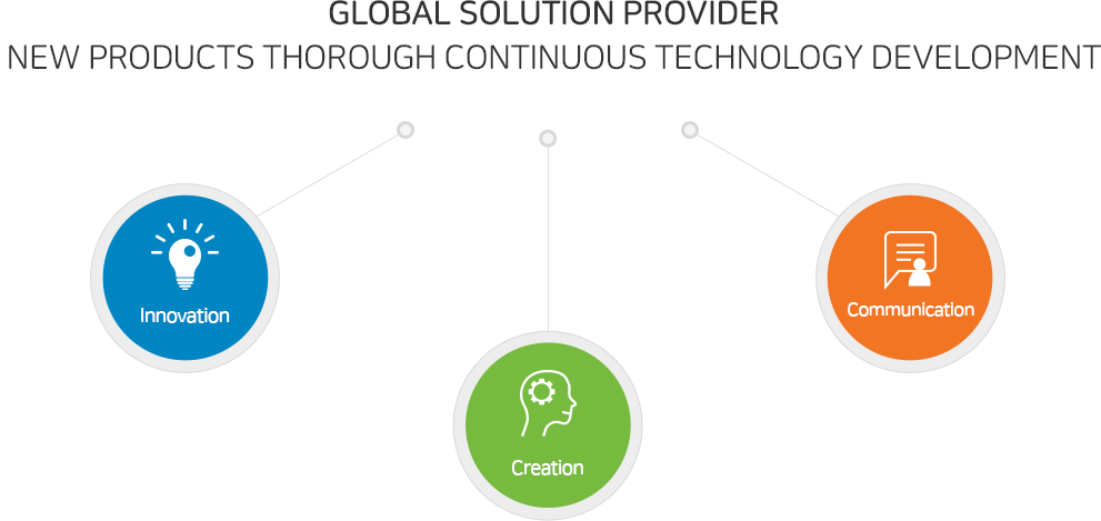 끊임없는 기술 개발을 통해 새로운 제품을 창조하는 Global Solution Provider